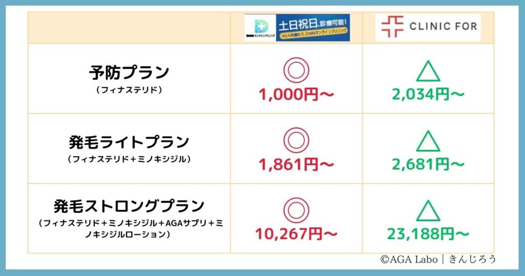 Comparison-of-DMM-and-Clinicfor-fees