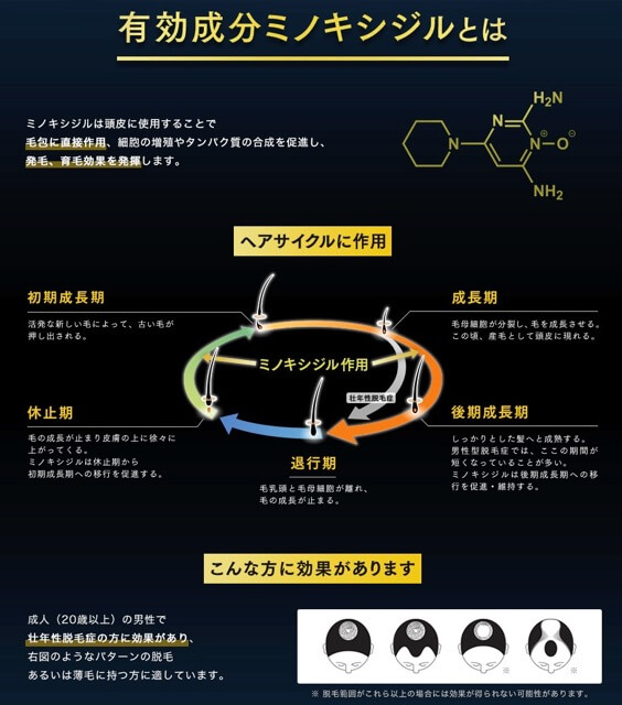 what-is-minoxidil