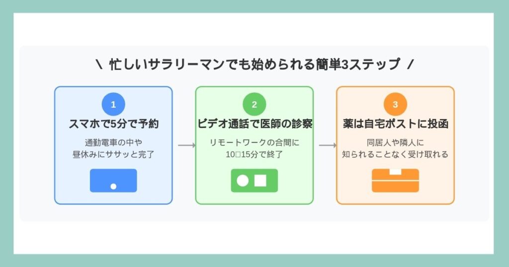 3 easy steps