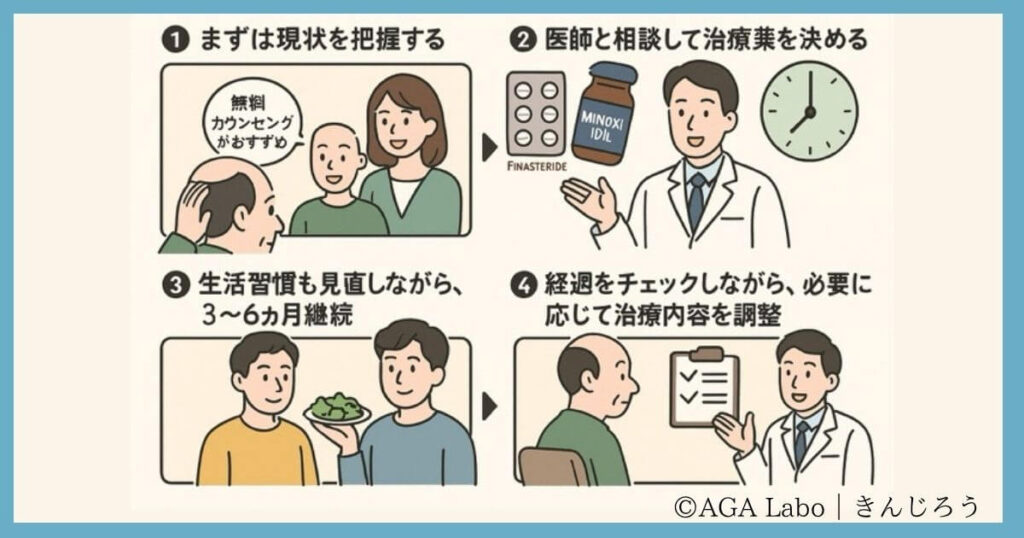 Basic Steps of Treatment