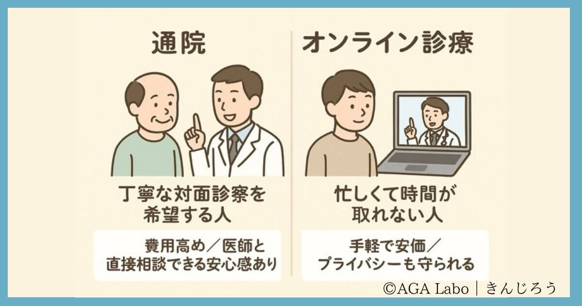 Face-to-face? Online?